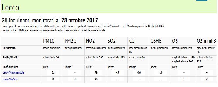 LECCO