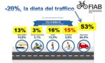 Dieta del traffico: la proposta di Fiab Lecco ai candidati