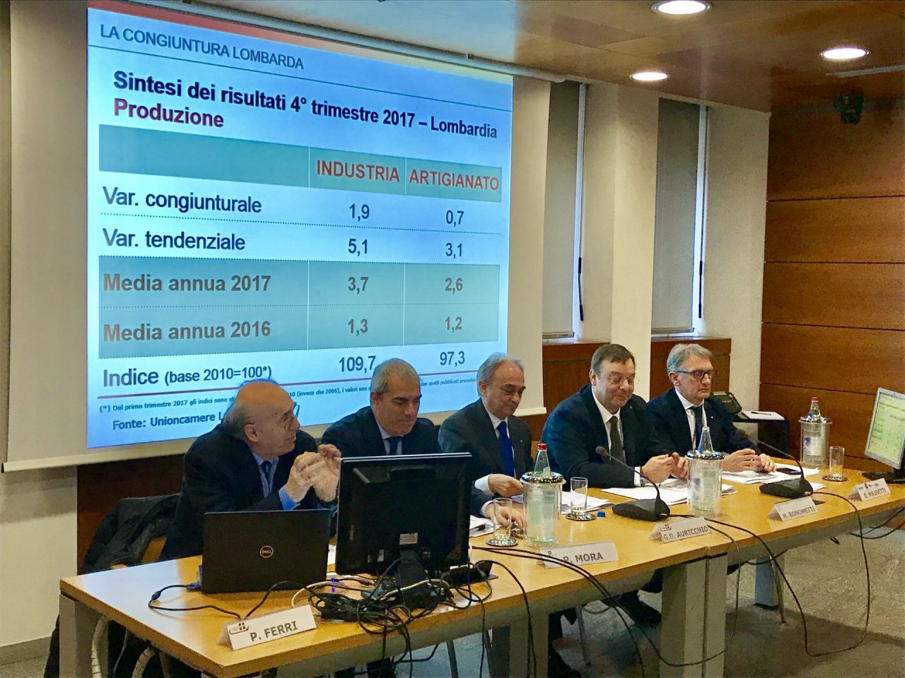 Industria e artigianato lombardi crescono VIDEO