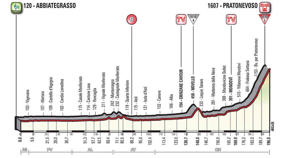 Il Giro d’Italia 2018 arriva in Lombardia