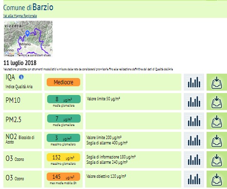 Barzio