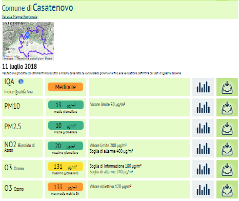 Casatenovo