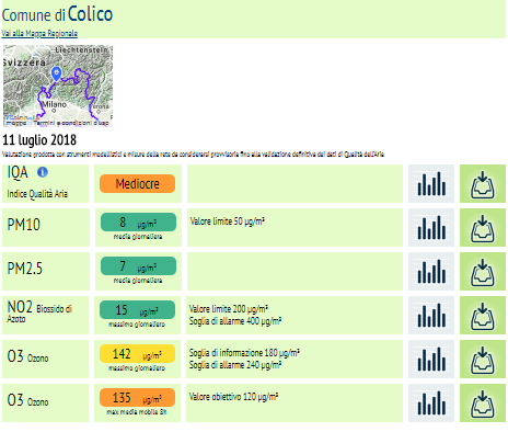 Colico