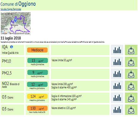 Oggiono