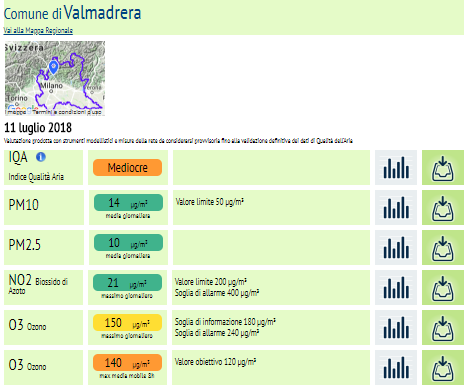 Valmadrera