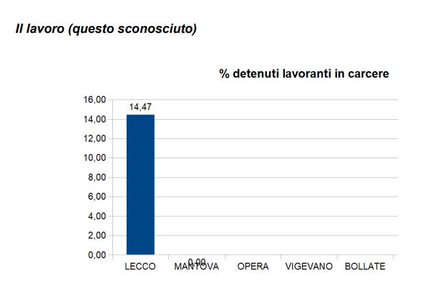 lavoro 1