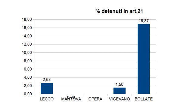 lavoro 2