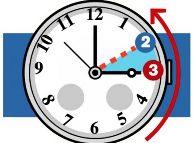 Ora solare 2018, questa notte si spostano le lancette