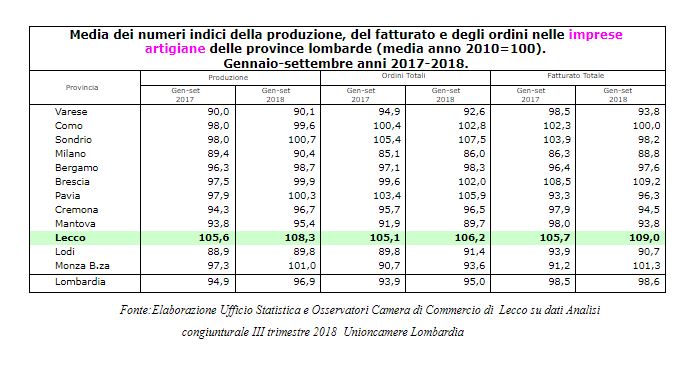 artigianato 3