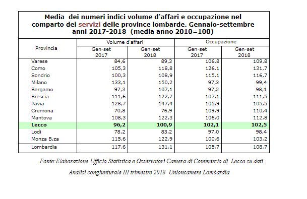 commercio 2