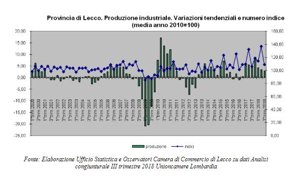 industria