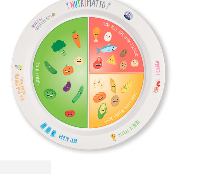 Cibo, porzioni e bambini: responsabilizzati grazie a Nutripiatto