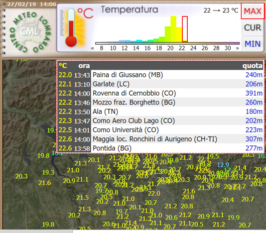 Caldo anomalo: temperature record nel Lecchese
