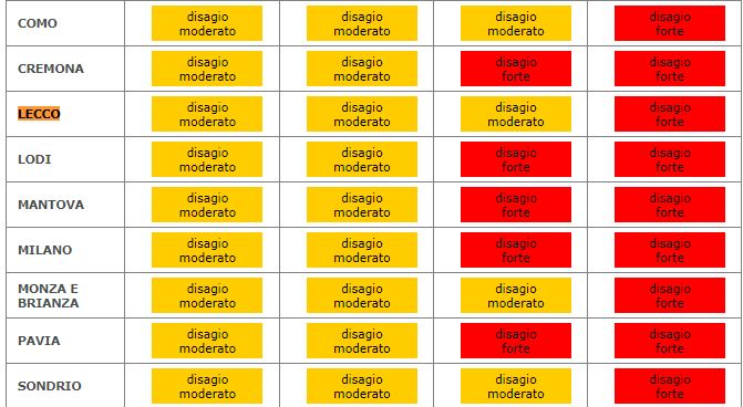 Indice di calore alle stelle: attenzione al gran caldo