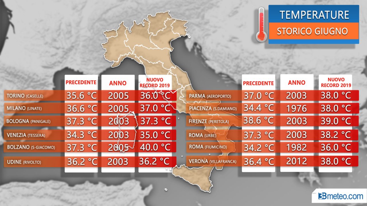 Caldo eccezionale al Nord, frantumati i record di giugno PREVISIONI METEO