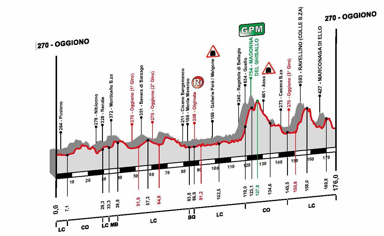 Piccolo giro di Lombardia il percorso, le strade interessate e gli