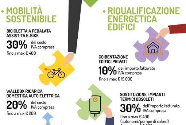 Lecco: assegnati gli eco-incentivi per E bike e riqualificazione energetica ECCO QUANTI