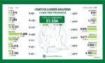 Coronavirus: oltre 1700 contagiati nel Lecchese  I DATI AGGIORNATI