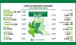 Coronavirus: 9 nuovi tamponi positivi nel Lecchese, 316 in Lombardia GLI ULTIMI DATI