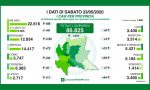 Coronavirus: 441 nuovi positivi in Lombardia, 11 in provincia di Lecco