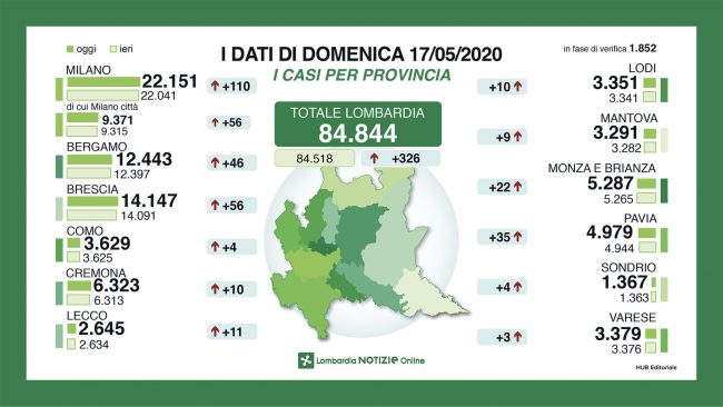 Coronavirus, ecco i dati del nostro territorio alla vigilia delle riaperture