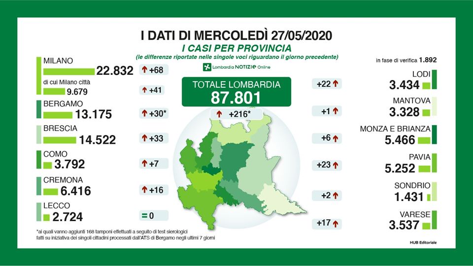 Coronavirus, dati positivi: il Lecchese ancora senza contagi