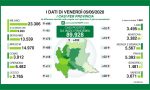 Coronavirus: "boom" di tamponi, 402 casi in Lombardia. Stabili gli aumenti a Lecco