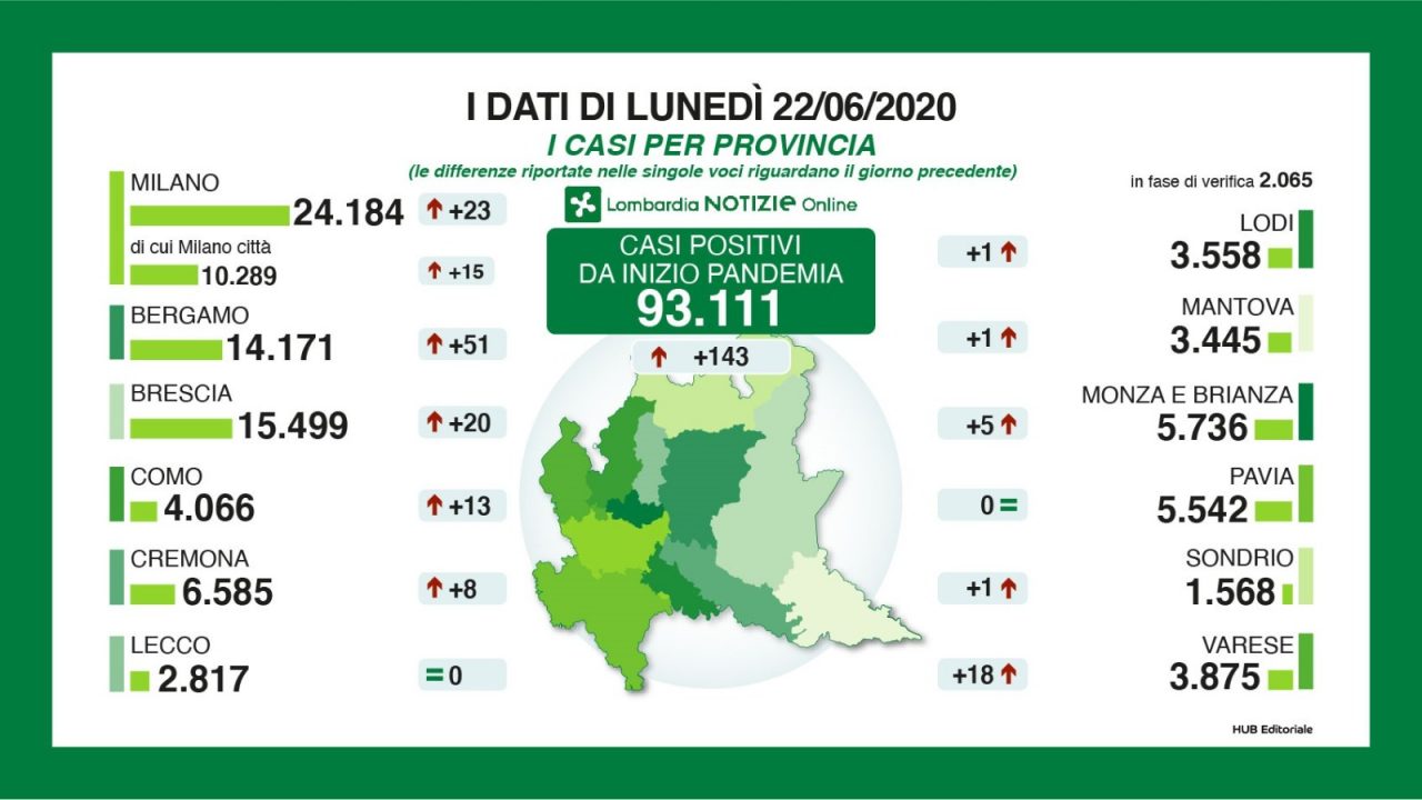 Coronavirus: zero contagi in provincia di Lecco