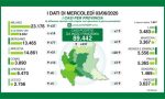 Coronavirus: 5 nuovi postivi nel Lecchese, 237 in Lombardia