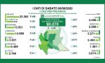 Coronavirus: in Lombardia superati i 90mila casi da inizio pandemia. Nel Lecchese un solo nuovo tampone positivo