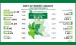 Coronavirus: 3 nuovi tamponi positivi nel Lecchese, 157 in Lombardia