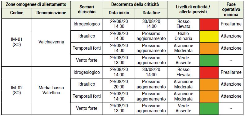 meteo_allerta