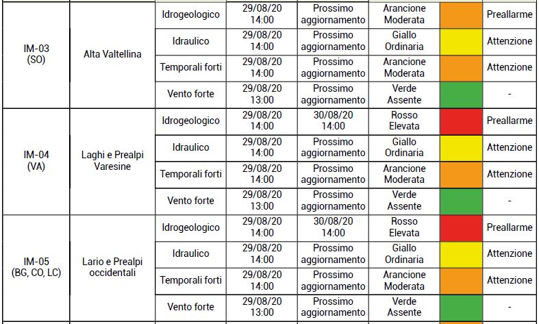 meteo_allerta_2