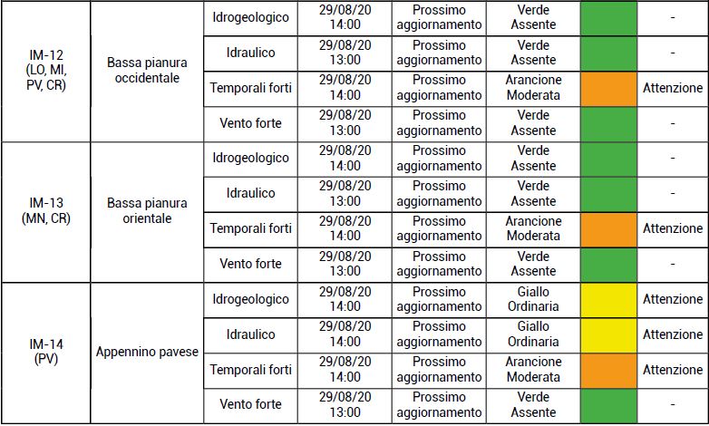 meteo_allerta_5