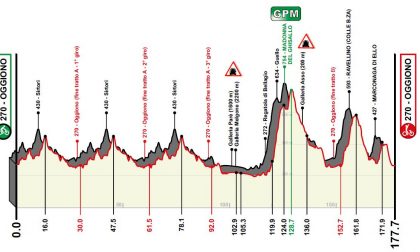 Piccolo Giro di Lombardia: le novità del percorso 2020 MAPPA E ORARI DEI PASSAGGI