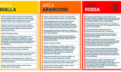 Lombardia zona rossa fino al 3 dicembre, è ufficiale