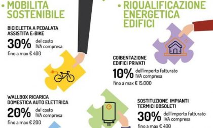 Mobilità sostenibile: a Lecco nuova proroga dei termini