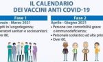 Vaccino Covid, come funziona? Lo spiega la farmacia di Lecco