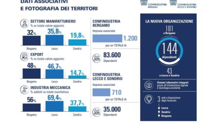 Confindustria Lecco Sondrio e Confindustria Bergamo: approvato il protocollo per la fusione