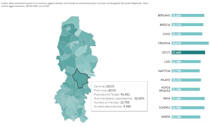 La provincia di Lecco seconda in Lombardia per percentuale di vaccinati