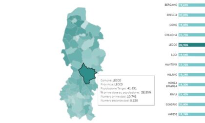 A che punto sono le vaccinazioni in provincia di Lecco? Tutti i dati Comune per Comune