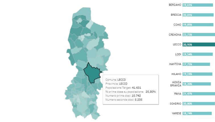 A che punto sono le vaccinazioni in provincia di Lecco? Tutti i dati Comune per Comune