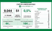 Covid, nessun positivo quest'oggi in provincia di Lecco