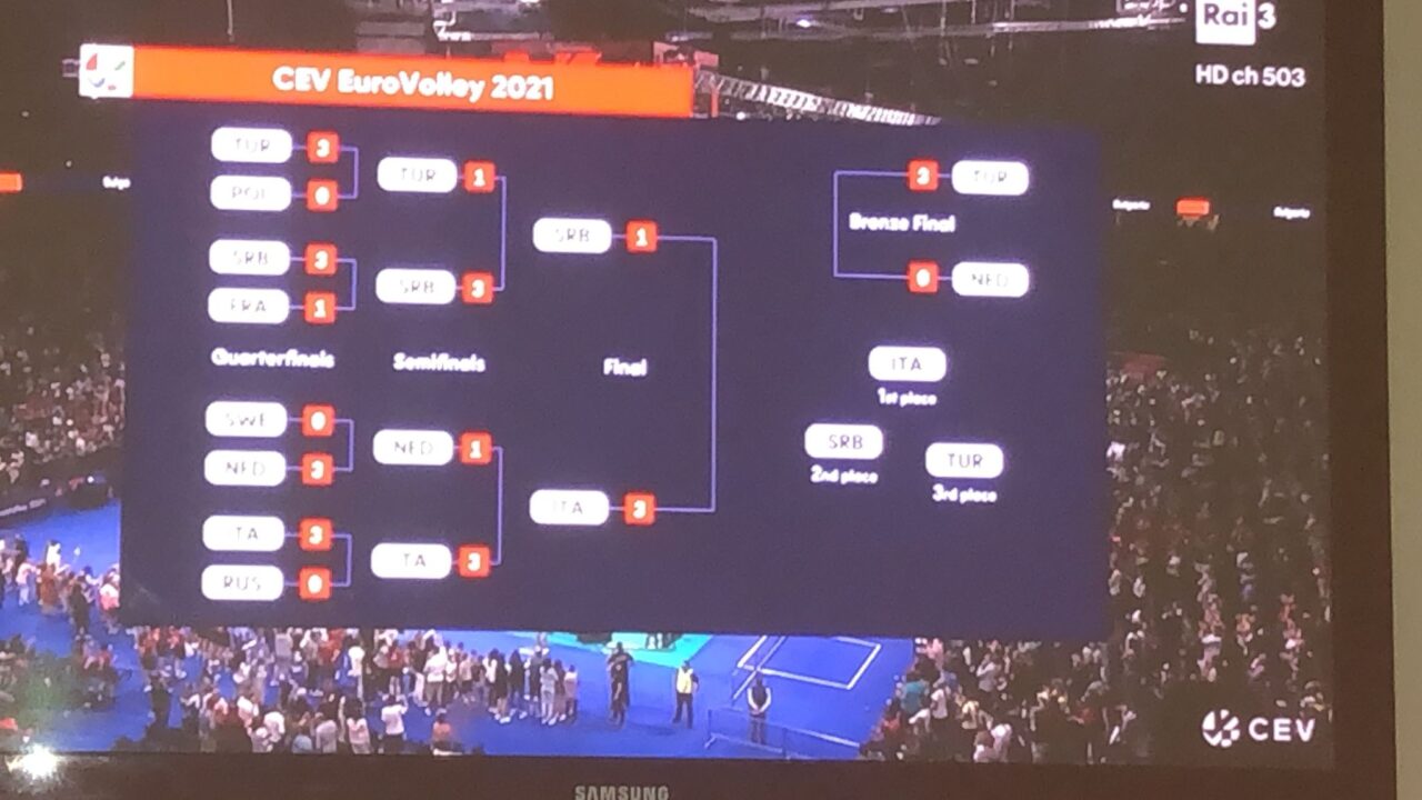 Italia conquista anche gli Europei d volley