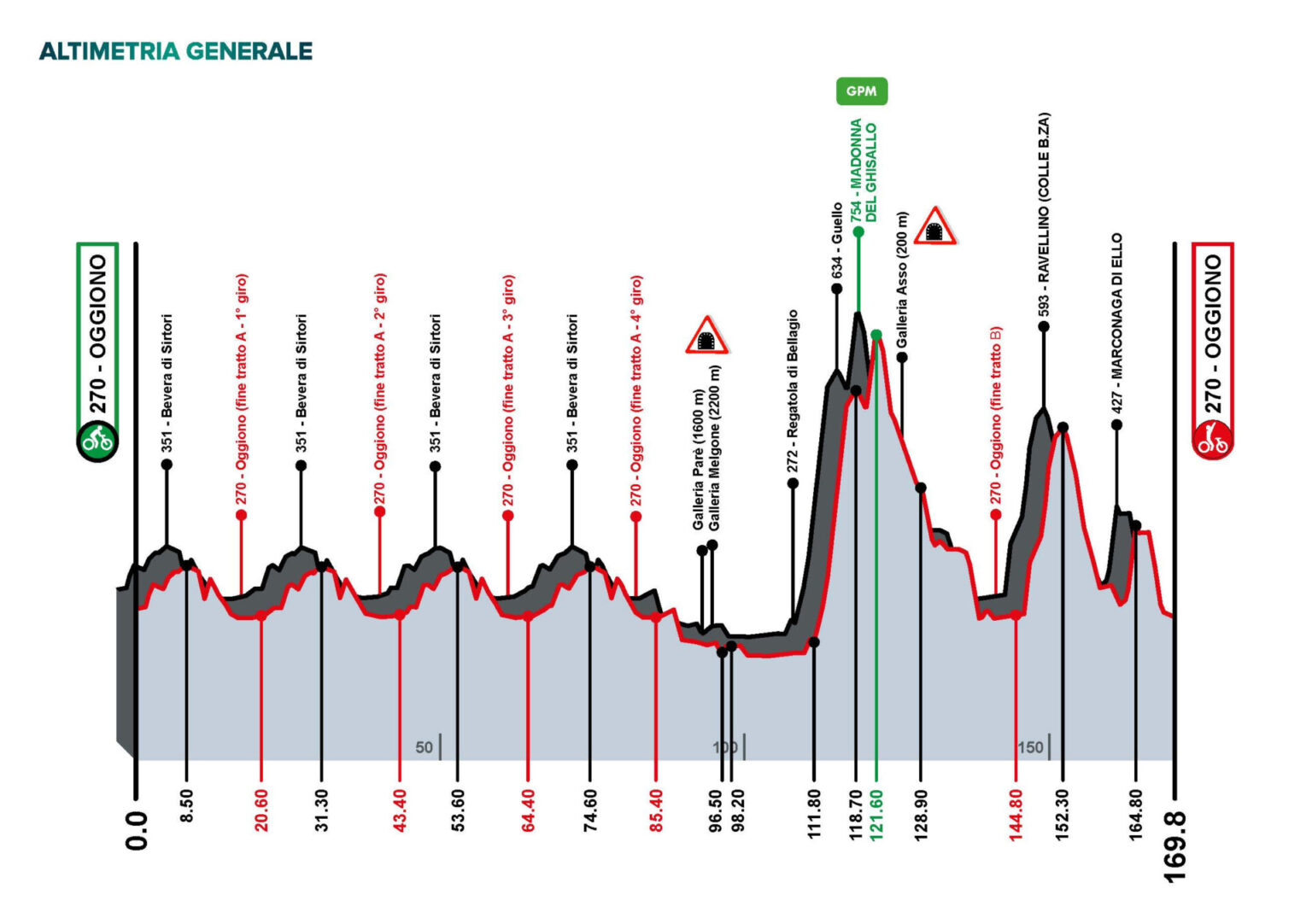 Piccolo Giro di Lombardia il percorso, tutte le strade chiuse e gli