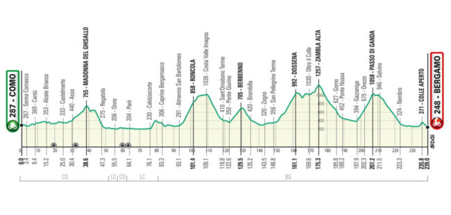 Il Giro di Lombardia passa dal Lecchese: attenzione alle strade chiuse