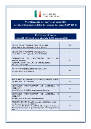 un'altra persona sanzionata-controlli super green pass-15 gennaio 2022