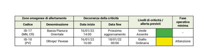 allerta-arancione