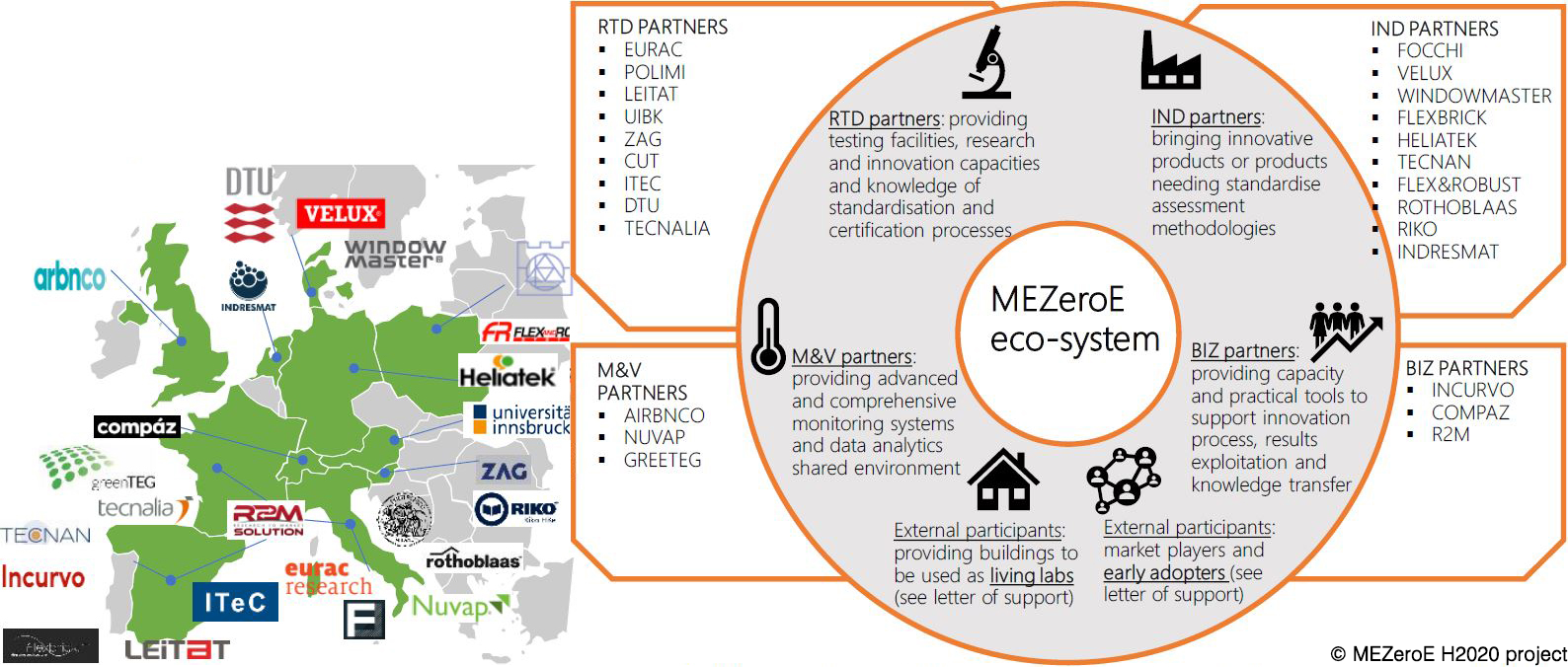 MEZeroE_Partner