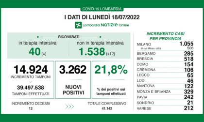 Coronavirus, 65 nuovi casi nella provincia di Lecco